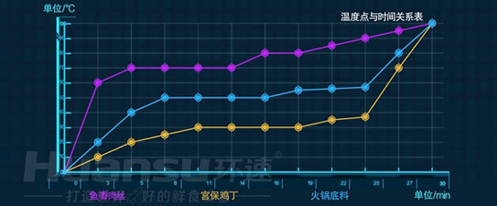 大批量食材的攪拌費(fèi)時(shí)又費(fèi)力？你需要的是一款智能自動(dòng)攪拌鍋！