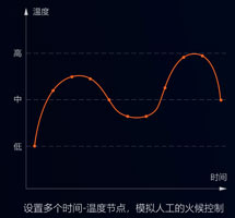 集攪拌與炒菜于一體的智能設(shè)備，一機兩用，雙管其下！