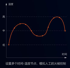 中央廚房有前途？入了行才知道不容易！還好有這款自動(dòng)炒菜鍋！